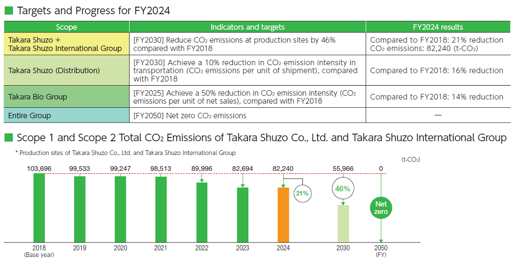 Indicators and Targets picture