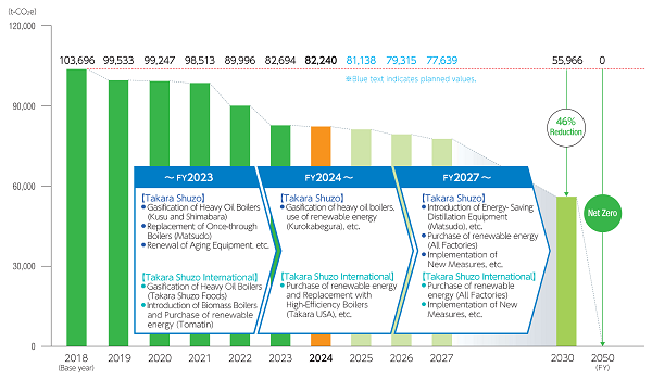 Shuzo and Internationa GHG