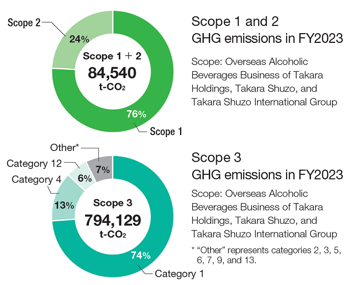 GHG emissions