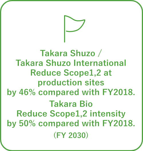 Display alcohol content on the labels of all consumer products sold in Japan (fiscal 2025)