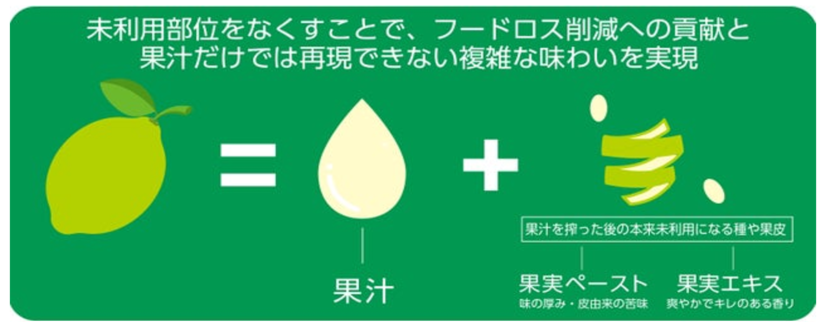 フードロス削減