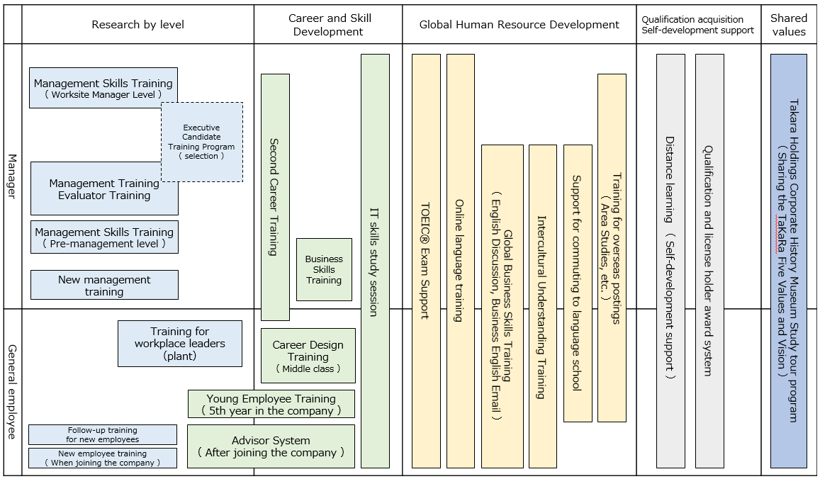 人財育成・研修体系図