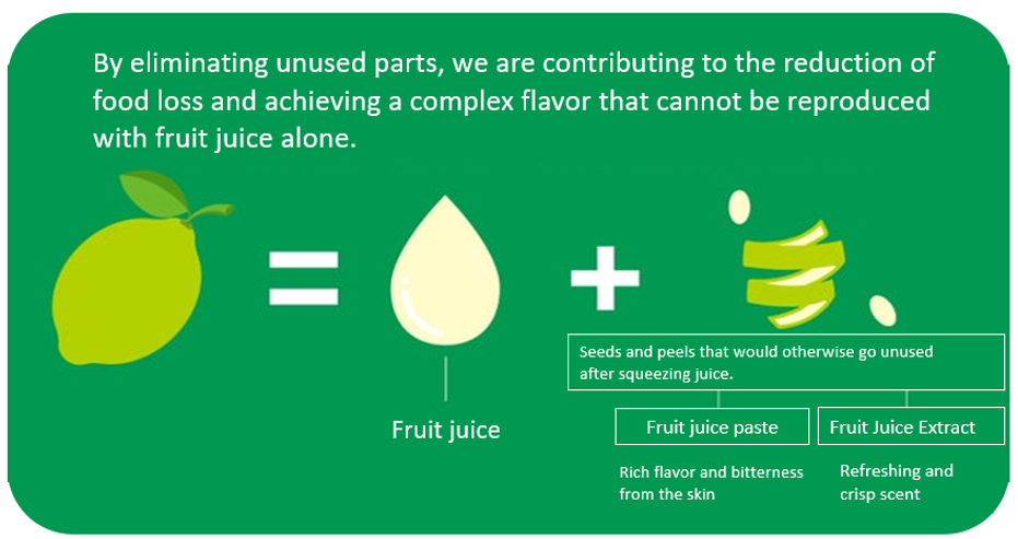 フードロス削減